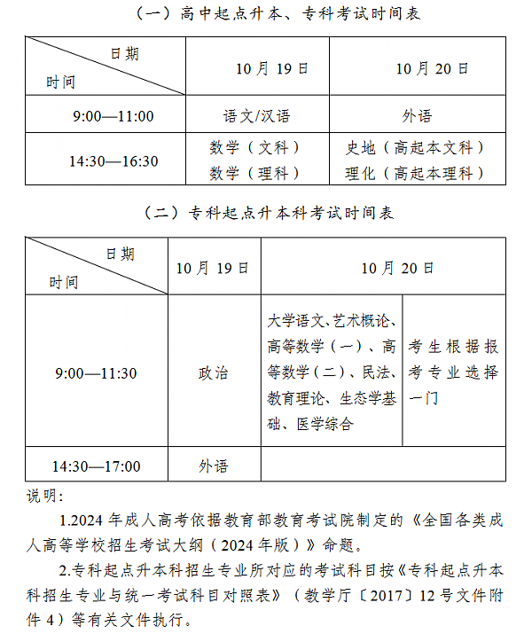 吉林師范大學(xué)成人高考招生考試報名工作統(tǒng)一實行網(wǎng)上報名、填報志愿 圖1