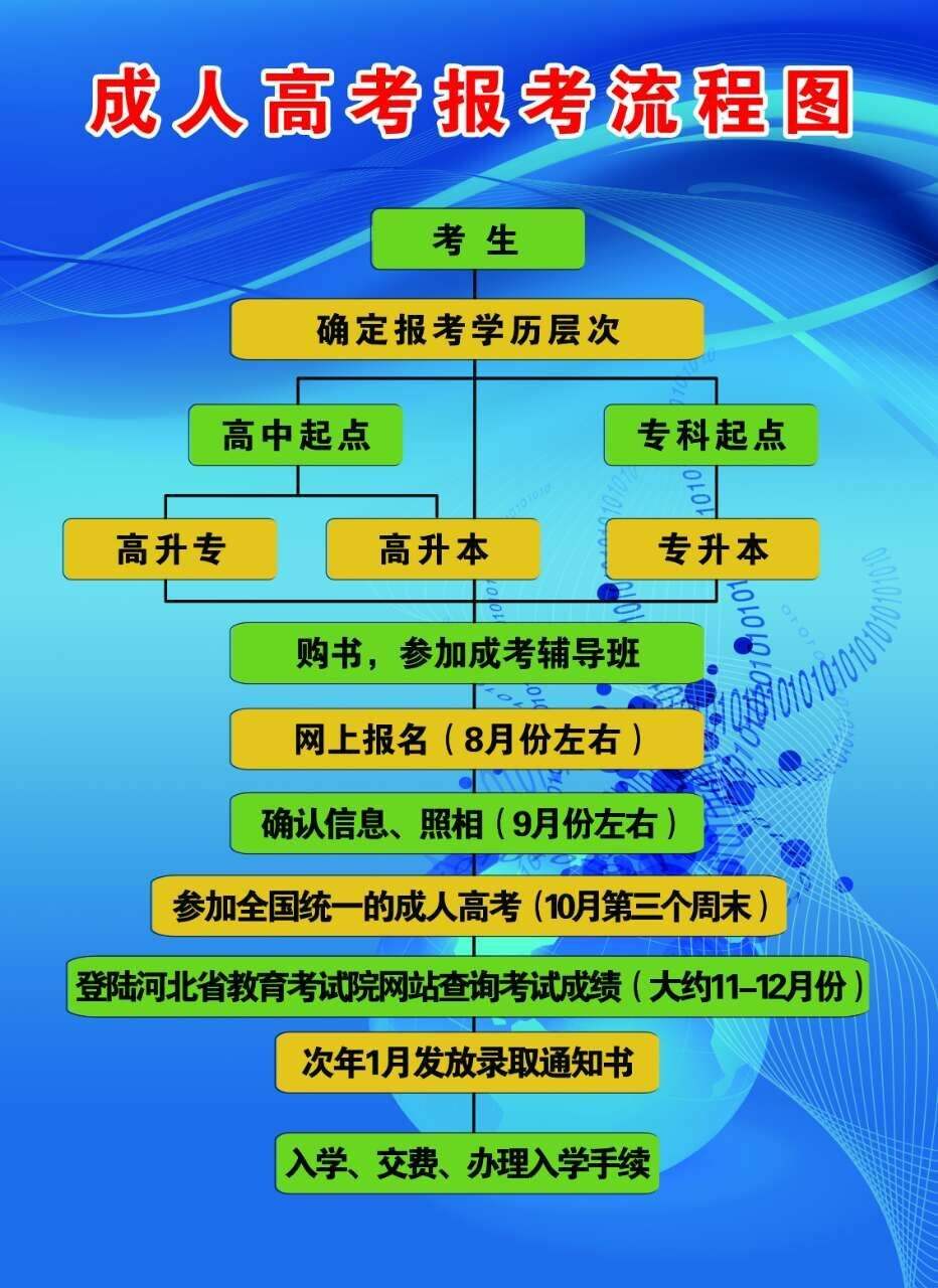 內(nèi)蒙古報(bào)考吉林師范大學(xué)成人高考報(bào)名報(bào)名時(shí)間及報(bào)考條件 圖1