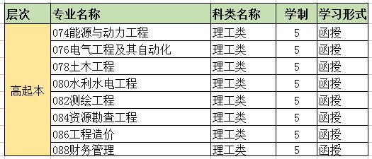 長(zhǎng)春工程學(xué)院成人高考招生簡(jiǎn)章